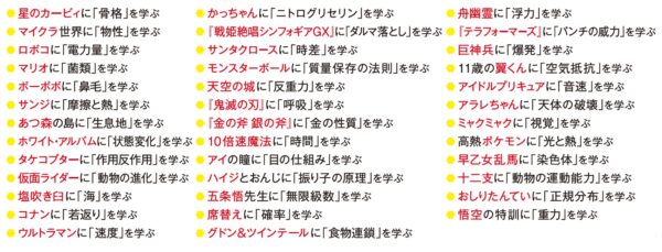 『空想科学アカデミア』1巻と2巻が4月7日に発売。『空想科学読本』の新レーベルとなる児童書シリーズ_002
