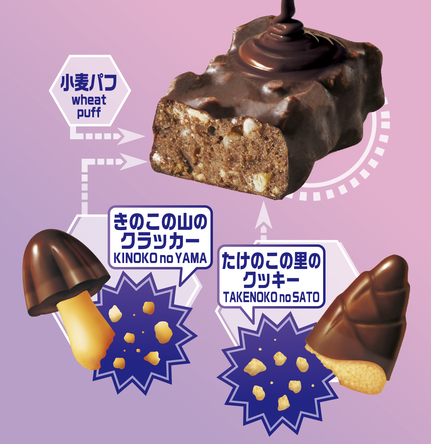 「きのこの山」「たけのこの里」が一つに溶け合う“完全融合”が実現した「きたきたのこのこの山里」全国発売へ_010