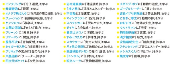 『空想科学アカデミア』1巻と2巻が4月7日に発売。『空想科学読本』の新レーベルとなる児童書シリーズ_003