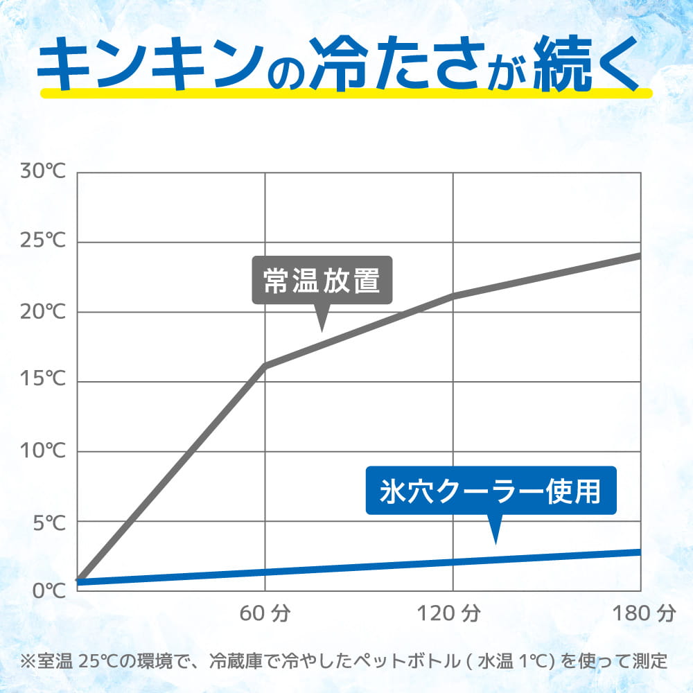 『飲み物がずっとキンキン「氷穴クーラー」』が発売。、環境温度から最大「-28℃」の強力冷却を実現_011