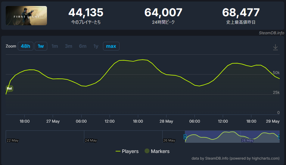 若きジェームズ・ボンドを描いたオリジンストーリー。ユーザー評価「8.8/10」と高水準の点数を記録_001