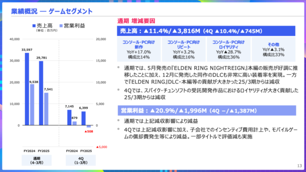 KADOKAWAが決算短信および決算説明資料を公開_002