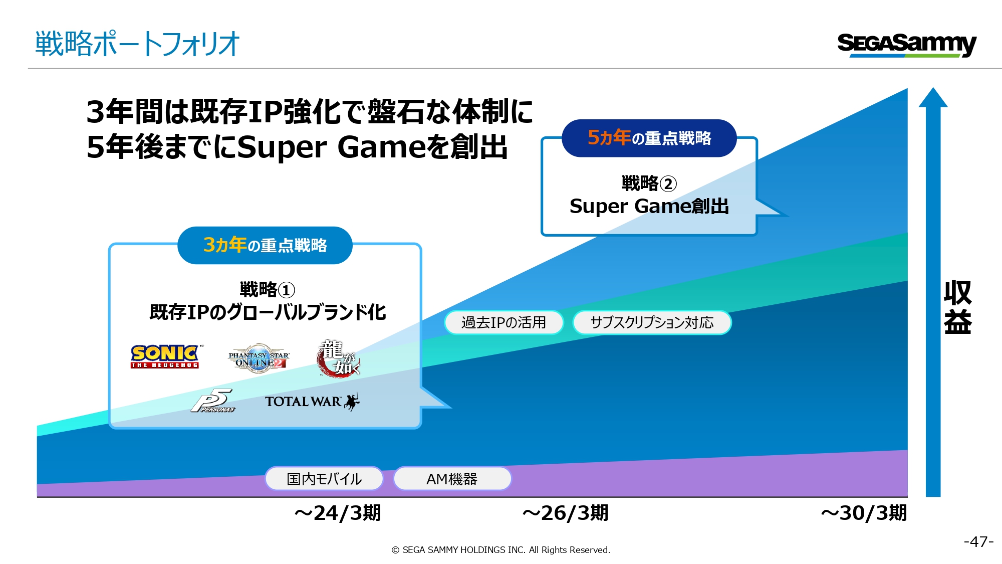 セガ、1000億円規模の大型グローバルタイトル「Super Game」構想の中止を公表_002