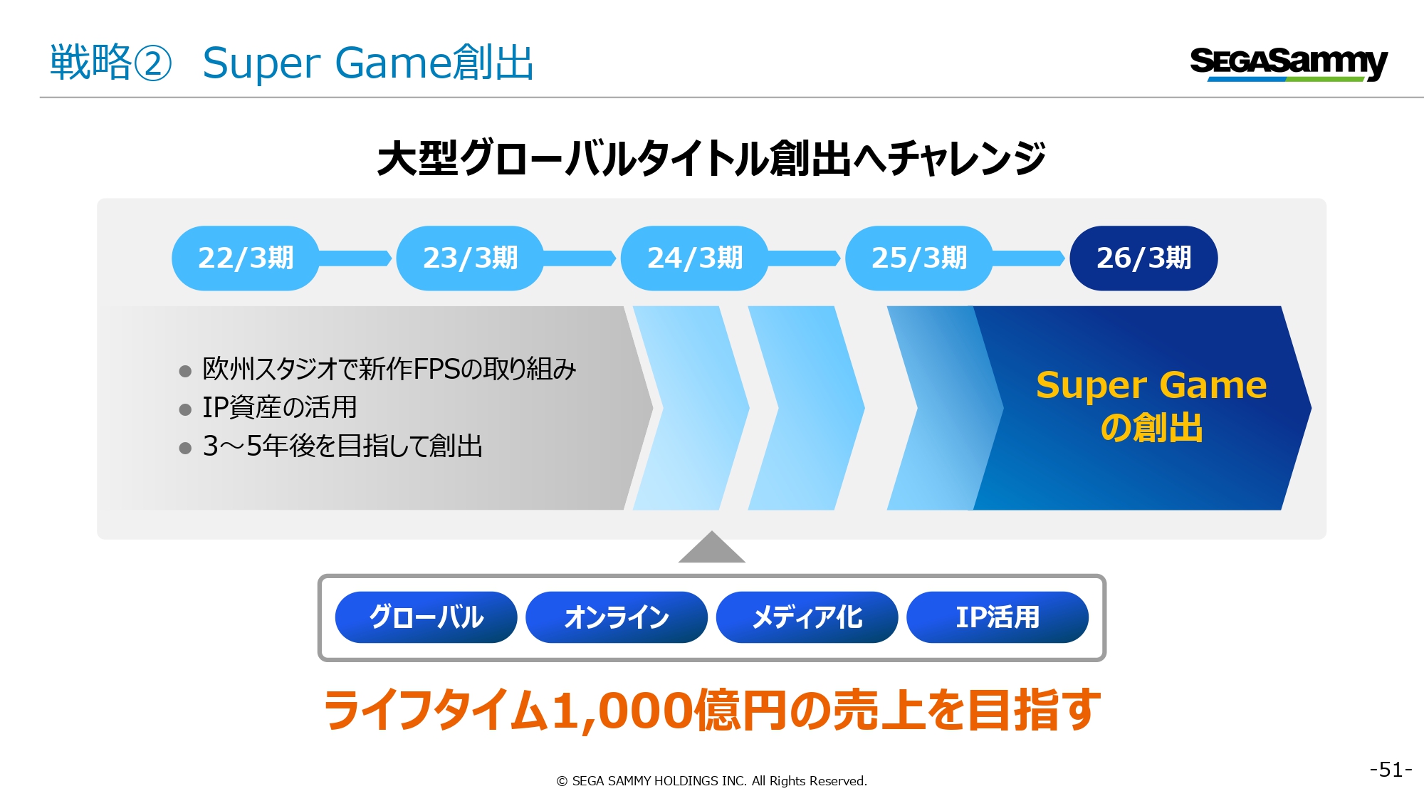 セガ、1000億円規模の大型グローバルタイトル「Super Game」構想の中止を公表_001