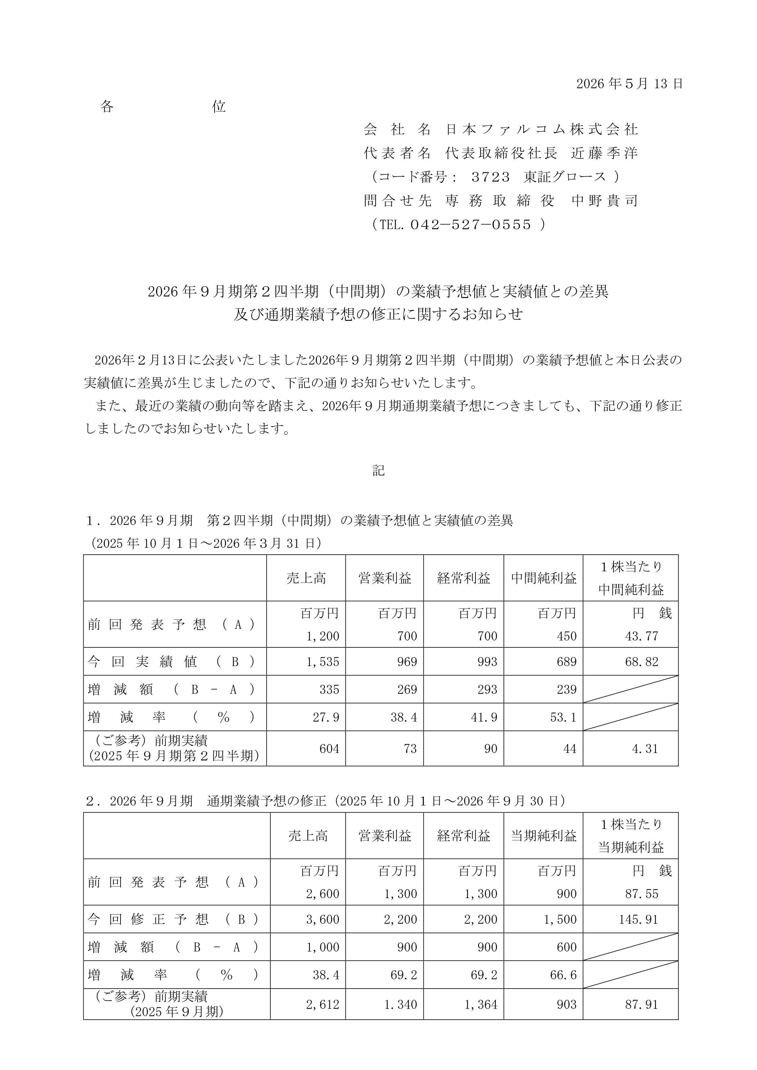 日本ファルコム、業績予想を大幅に上方修正。「26年9月期第2四半期（中間期）」の実績値が公開_001