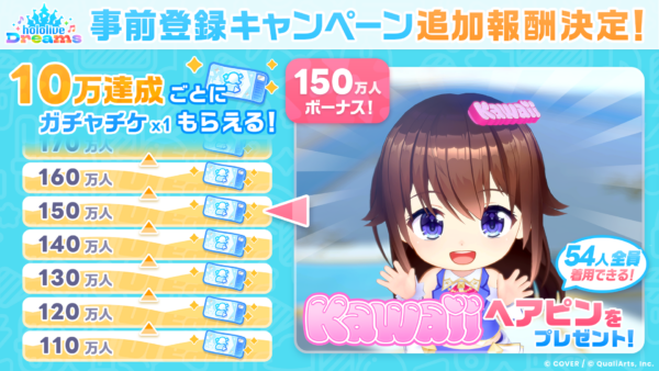 『ホロライブドリームス』の事前登録数が全世界で100万人を突破。ゲーム&カジノをテーマとした新エリア「メガスフィア」の情報も解禁_007