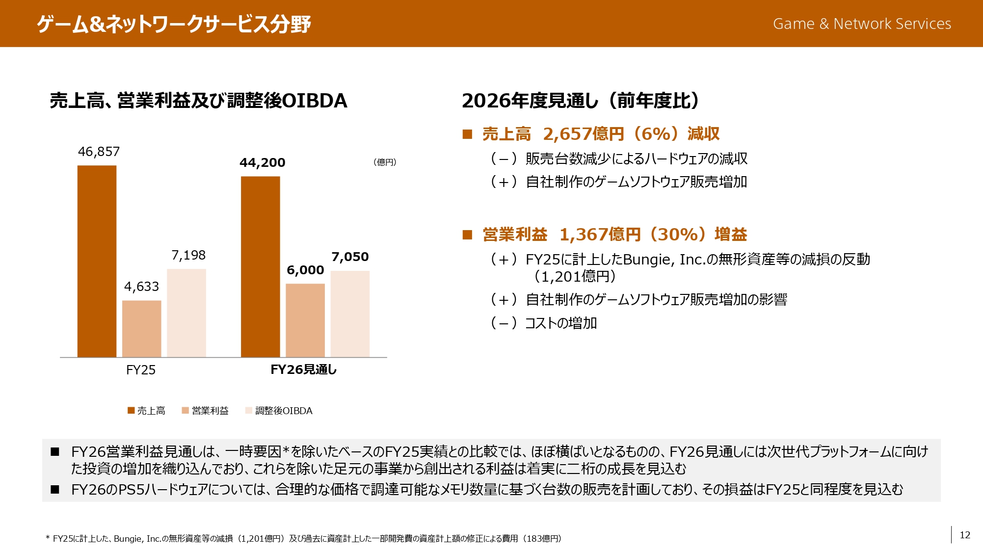 ソニー、“PS6”と目される次世代機の発売時期や価格は「未定」。決算説明会の質疑応答で明らかに_001
