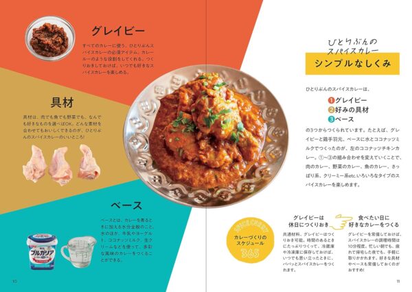 『ひとりぶんのスパイスカレー』Kindle版が1430円→299円で購入できる日替わりセールを開催_001