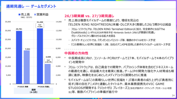 KADOKAWAが決算短信および決算説明資料を公開_003