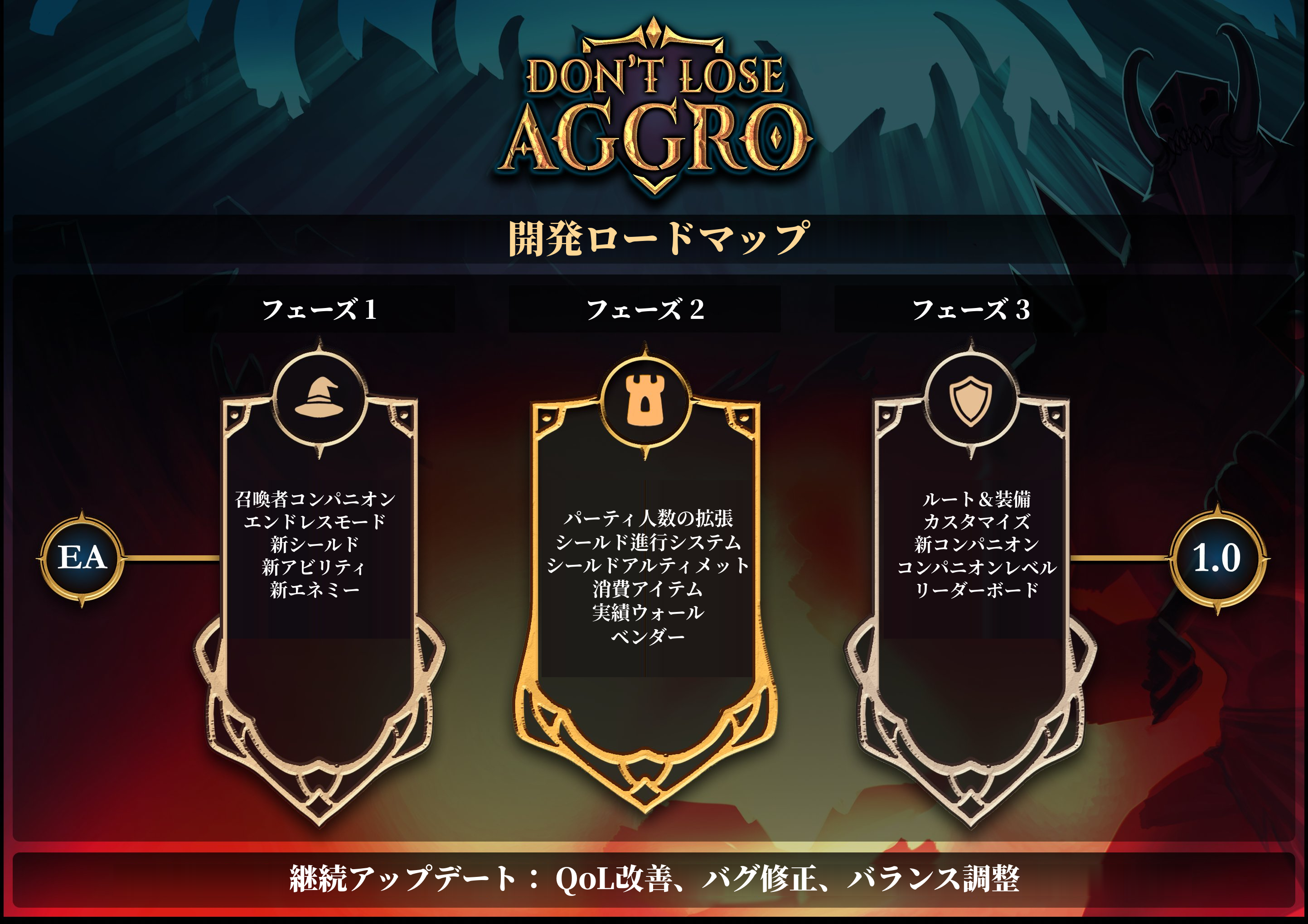 『Don’t Lose Aggro』新コンパニオン「サモナー」が実装決定。MMOのタンク気分を味わえるアクションゲーム_001