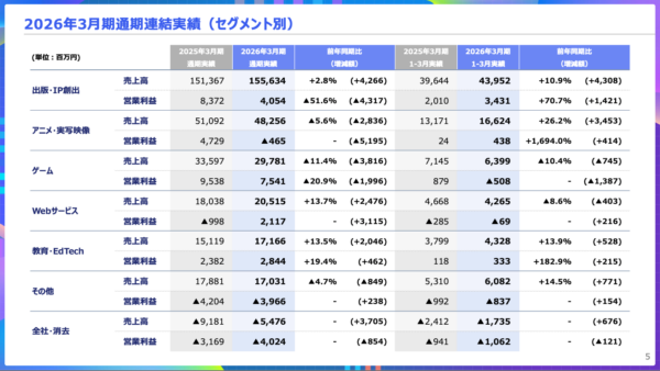 KADOKAWAが決算短信および決算説明資料を公開_001