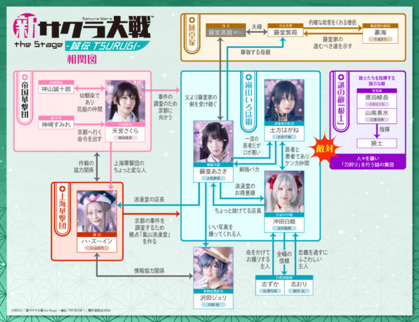 舞台『新サクラ大戦 the Stage ~誠伝 TSURUGI~』上演決定。さくら役関根優那さんをはじめメインキャスト6名も解禁_007