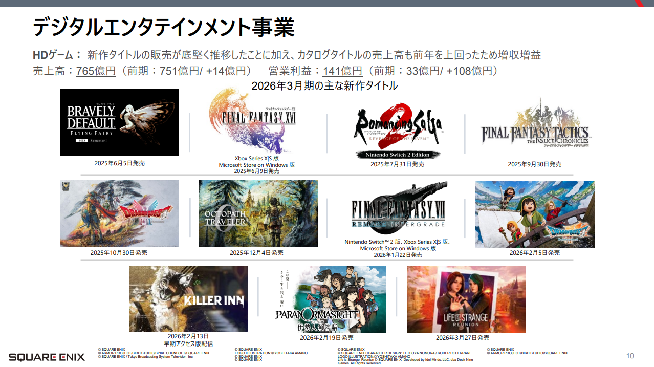スクウェア・エニックスが2026年3月期の決算を発表。新作の販売好調により増益を達成_002