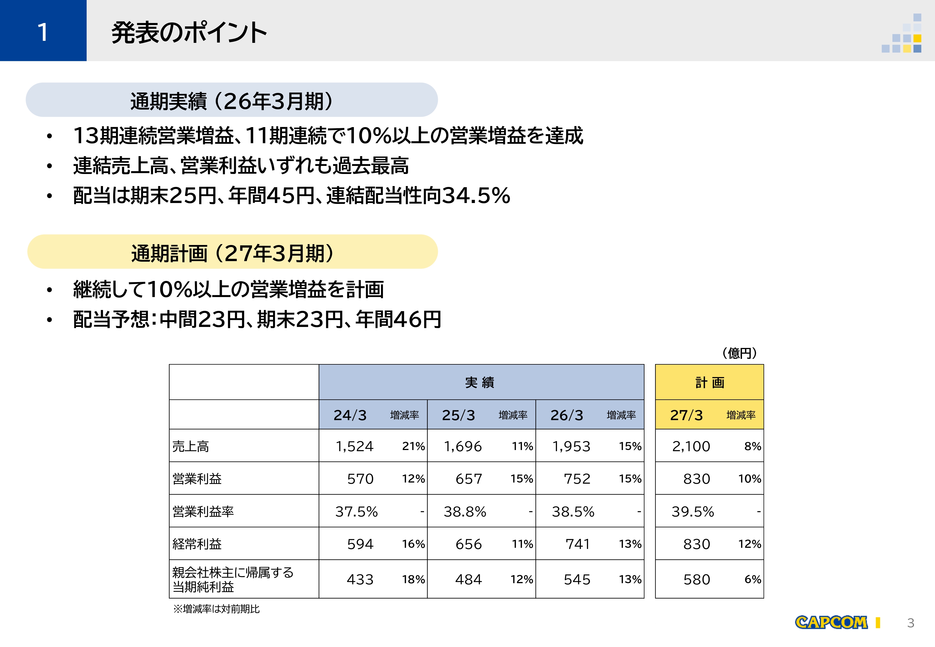 カプコン、2026年3月期連結業績の決算短信を公開。“全利益項目”で9期連続の最高益を2026年3月期で達成_001