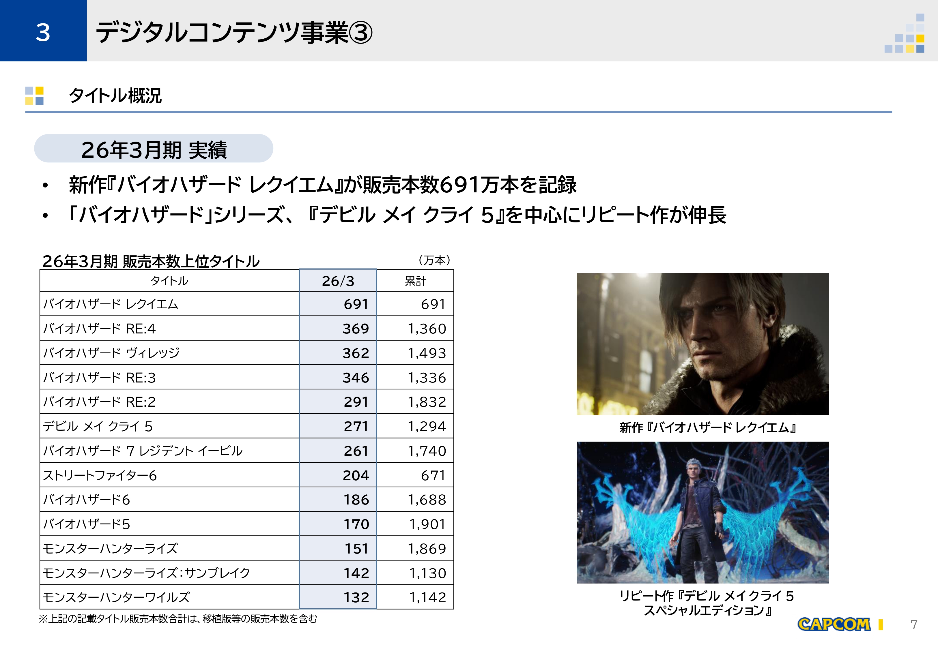 カプコン、2026年3月期連結業績の決算短信を公開。“全利益項目”で9期連続の最高益を2026年3月期で達成_002