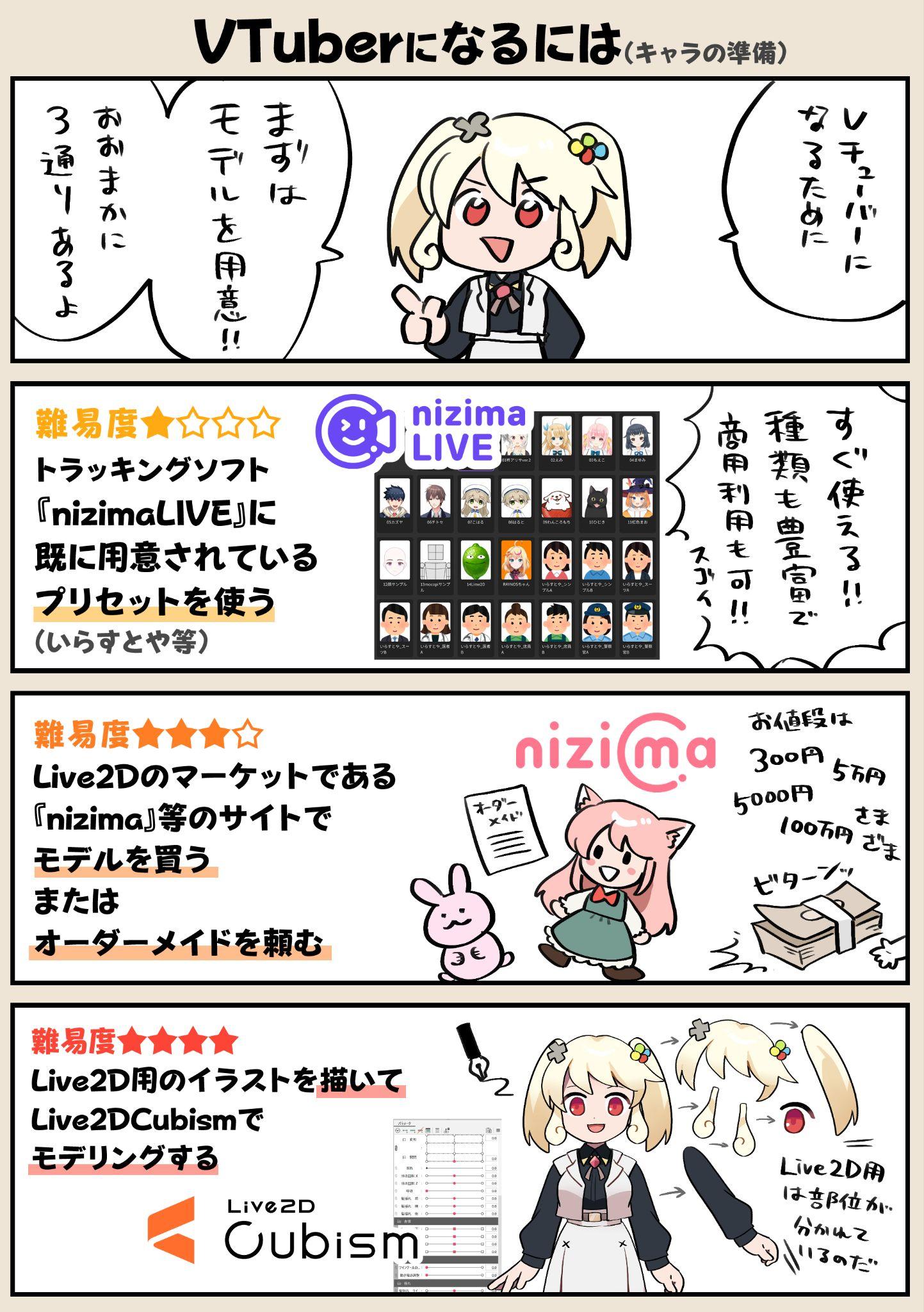 『nizima LIVE』を使ったら、拍子抜けするほど簡単にVTuberに