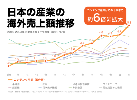 AnotherBall、商工中金及び国内メガバンク3行より総額25億円のデットファイナンスを実施_001