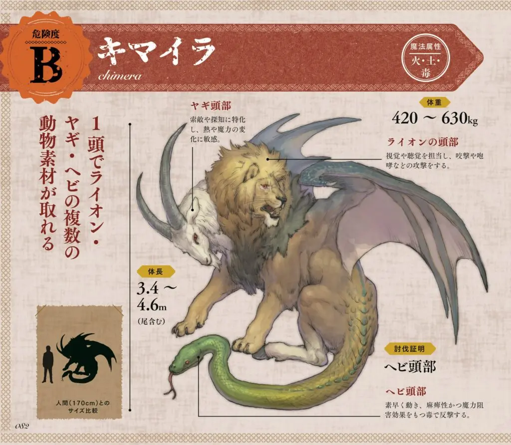 書籍『モンスター解体図鑑』Kindle版が78%オフ「499円」で買える破格のセールが本日限りで開催中_005