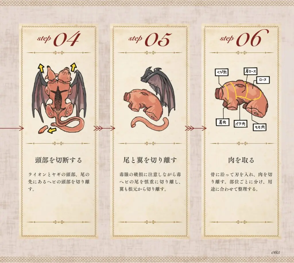 書籍『モンスター解体図鑑』Kindle版が78%オフ「499円」で買える破格のセールが本日限りで開催中_007