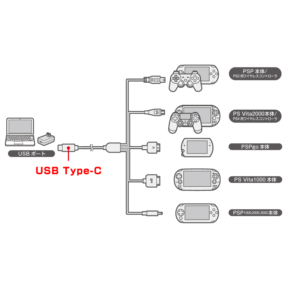 PS Vita、PSPなど8機種に対応した「マルチゲームUSB Type-C充電ケーブルS」が5月26日に発売_001