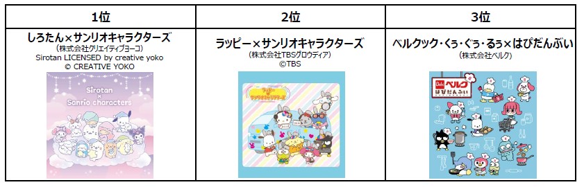 「2026年サンリオキャラクター大賞」中間順位が発表、「ポムポムプリン」が暫定1位に_009