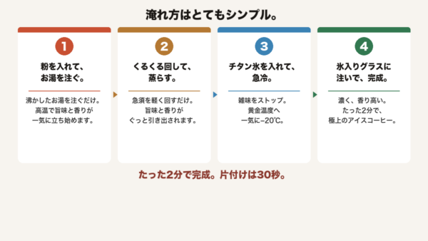 業界初、アイスコーヒー専用コーヒー急須の先行販売が「Makuake」にて開始_008
