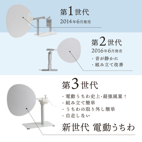 USBでパワフルにあおぐ「電動うちわ」がサンコーより発売_001