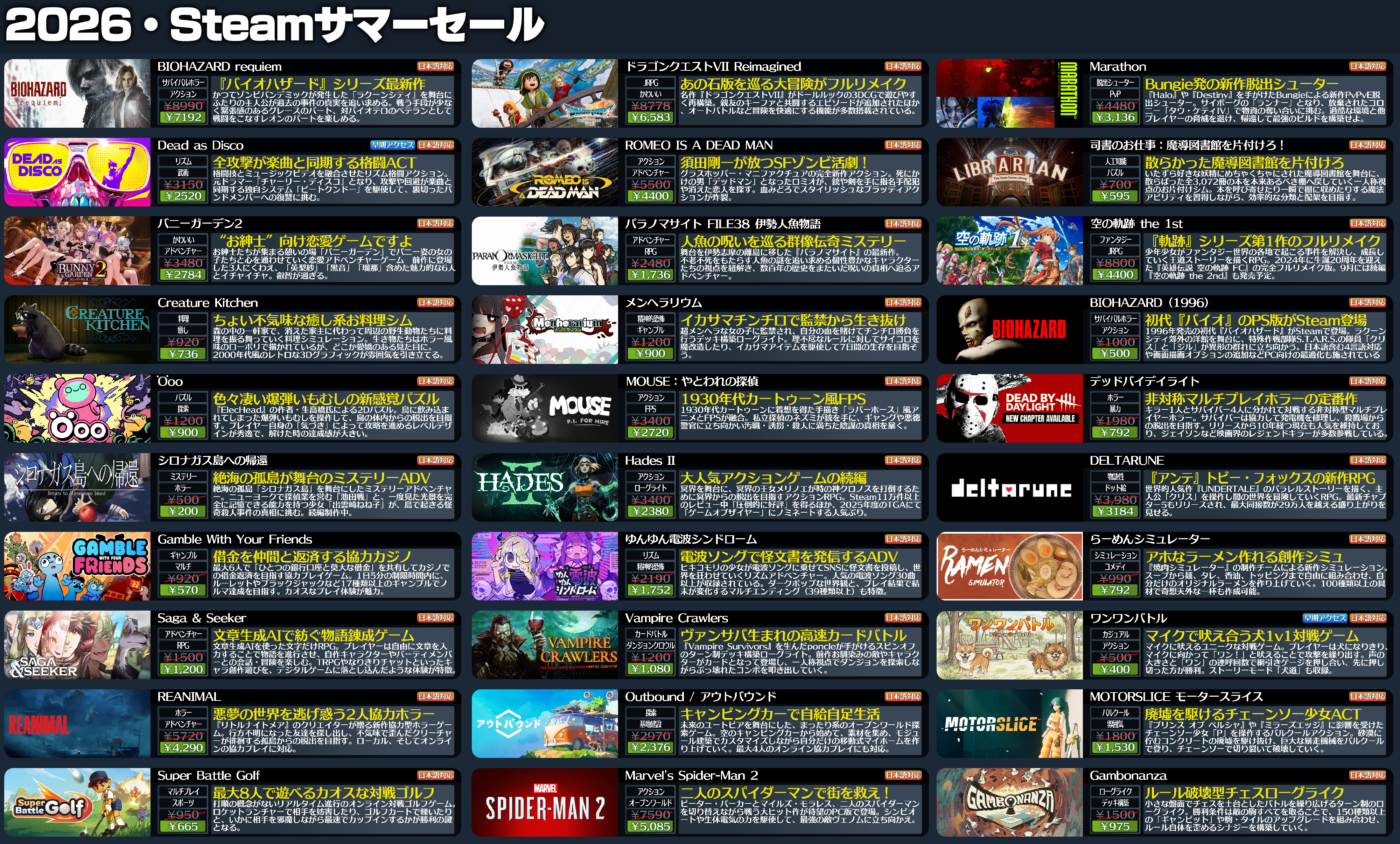 「Steamサマーセール」が始まったので注目タイトル120種類をピックアップして紹介してみた_001