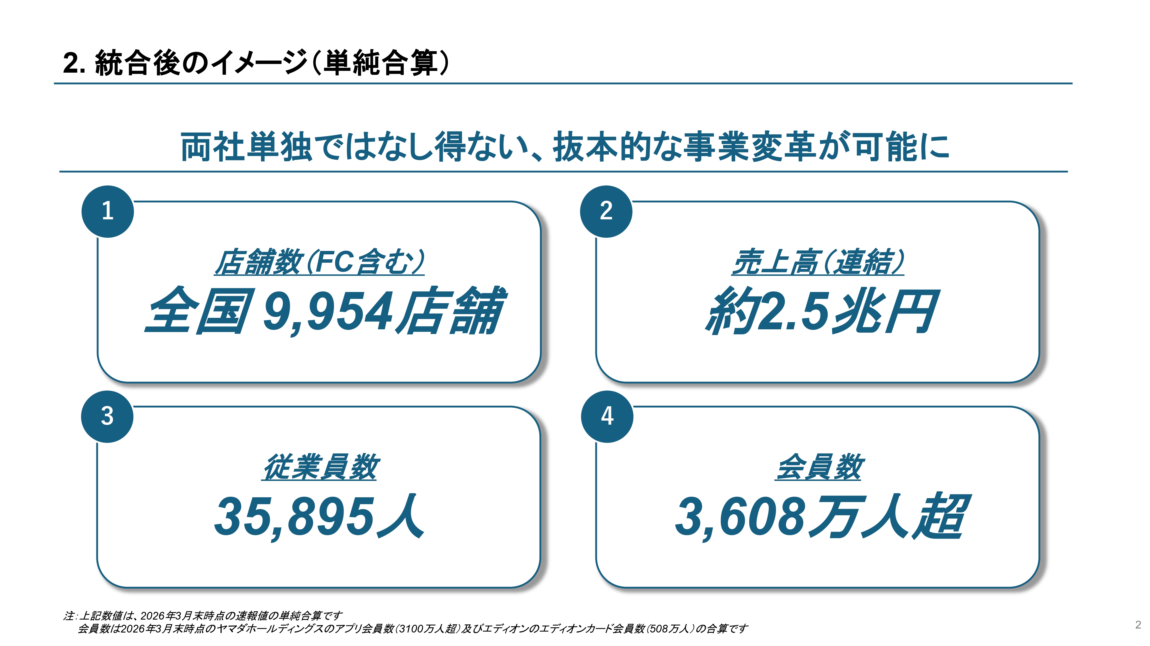 「ヤマダホールディングス」と「エディオン」が経営統合へ。基本合意書を締結_003
