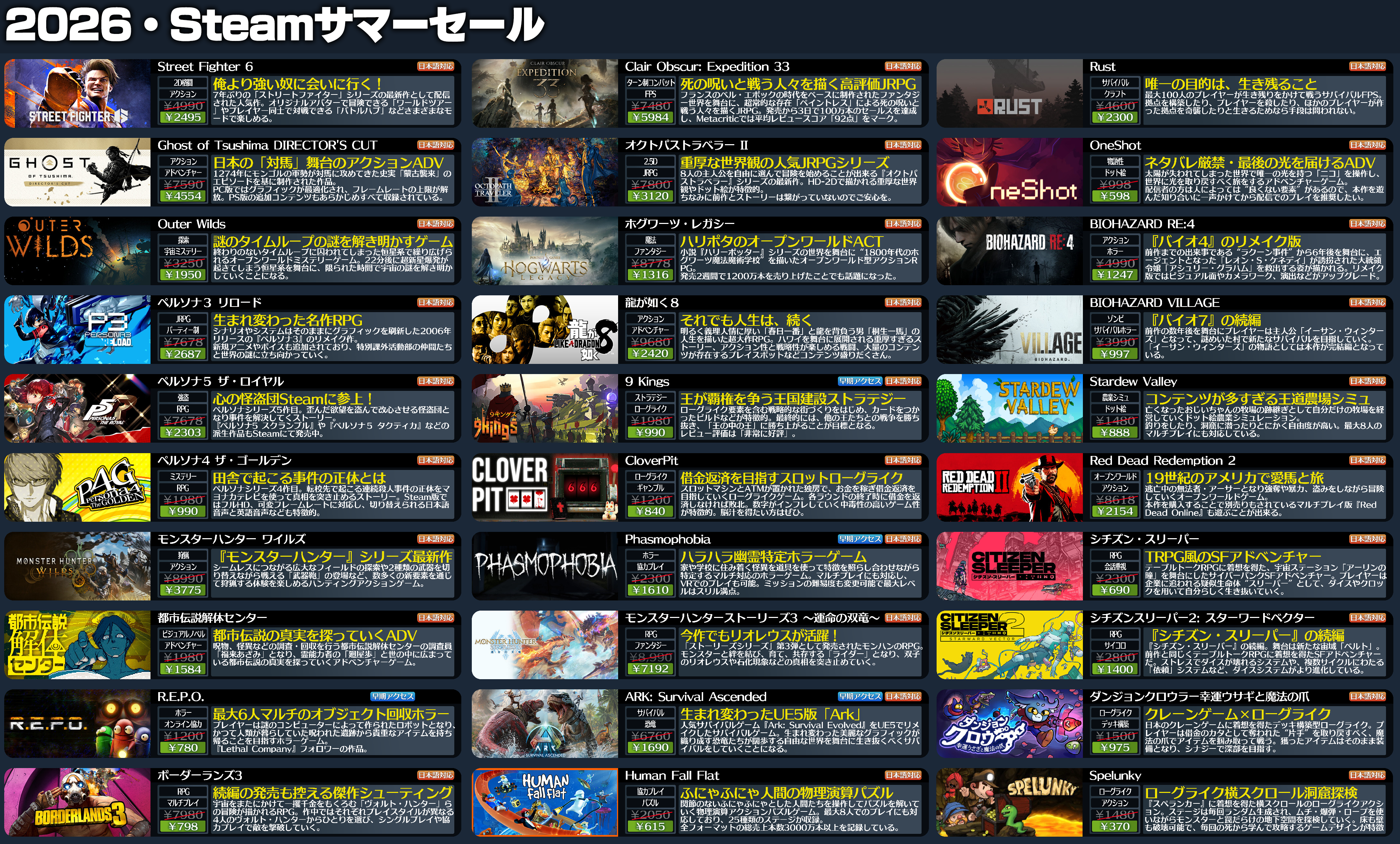 「Steamサマーセール」が始まったので注目タイトル120種類をピックアップして紹介してみた_003