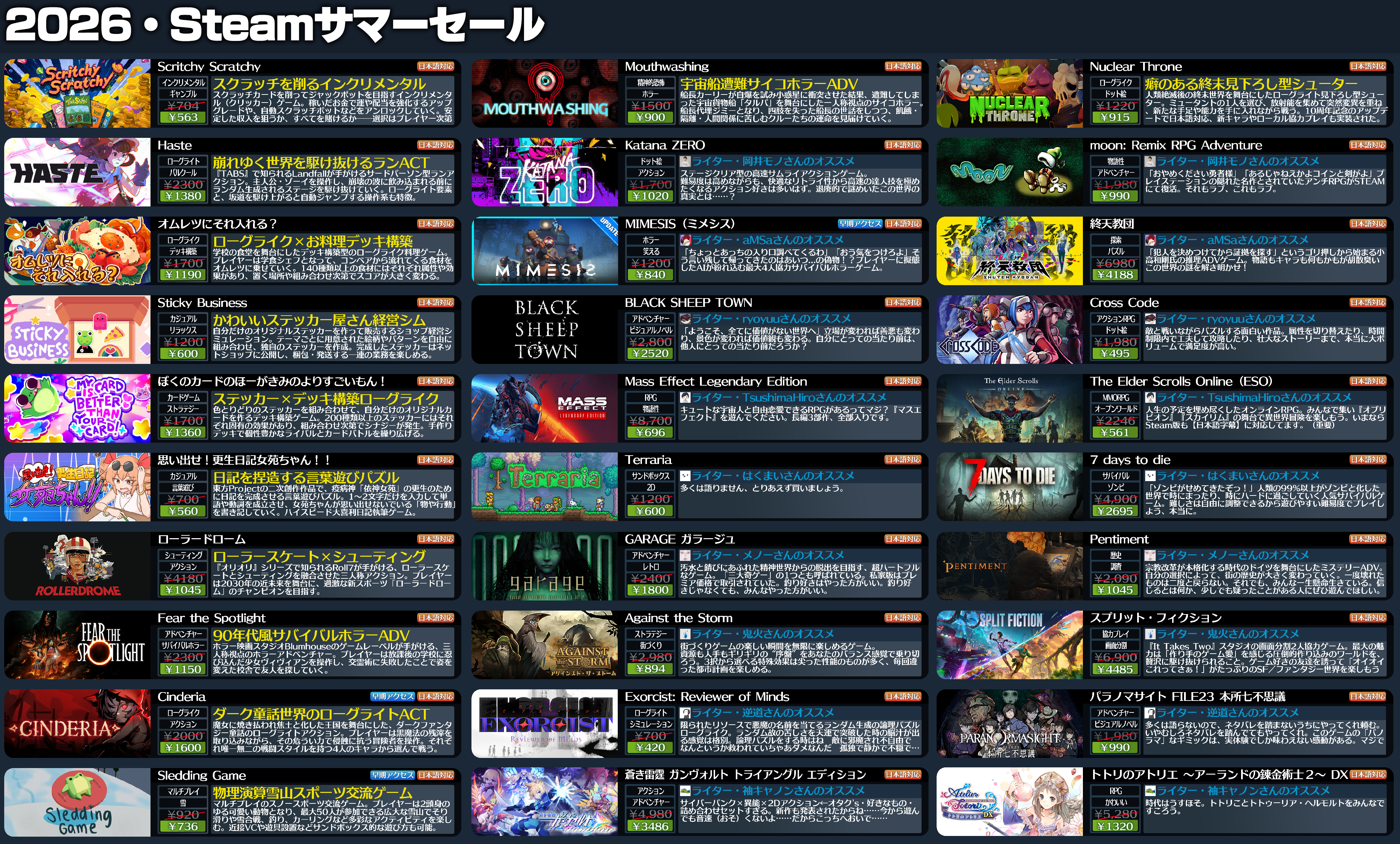「Steamサマーセール」が始まったので注目タイトル120種類をピックアップして紹介してみた_004