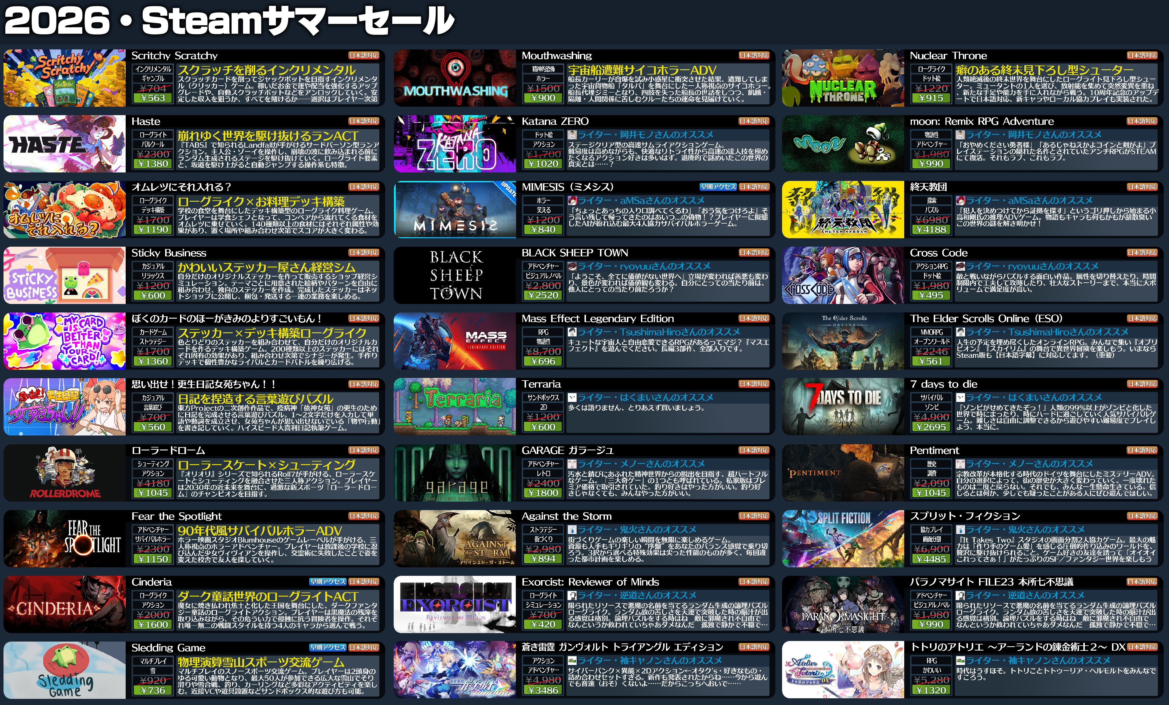 「Steamサマーセール」が始まったので注目タイトル120種類をピックアップして紹介してみた_004
