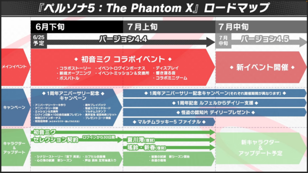 『ペルソナ5X』1周年記念の10大キャンペーンが発表_003