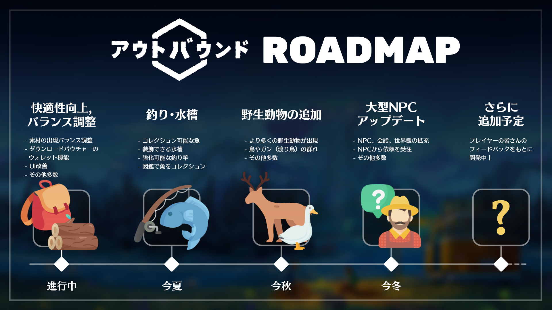 『アウトバウンド』パッケージ版が発売開始。キャンピングカーで旅する最大4人マルチ対応オープンワールドゲーム_005