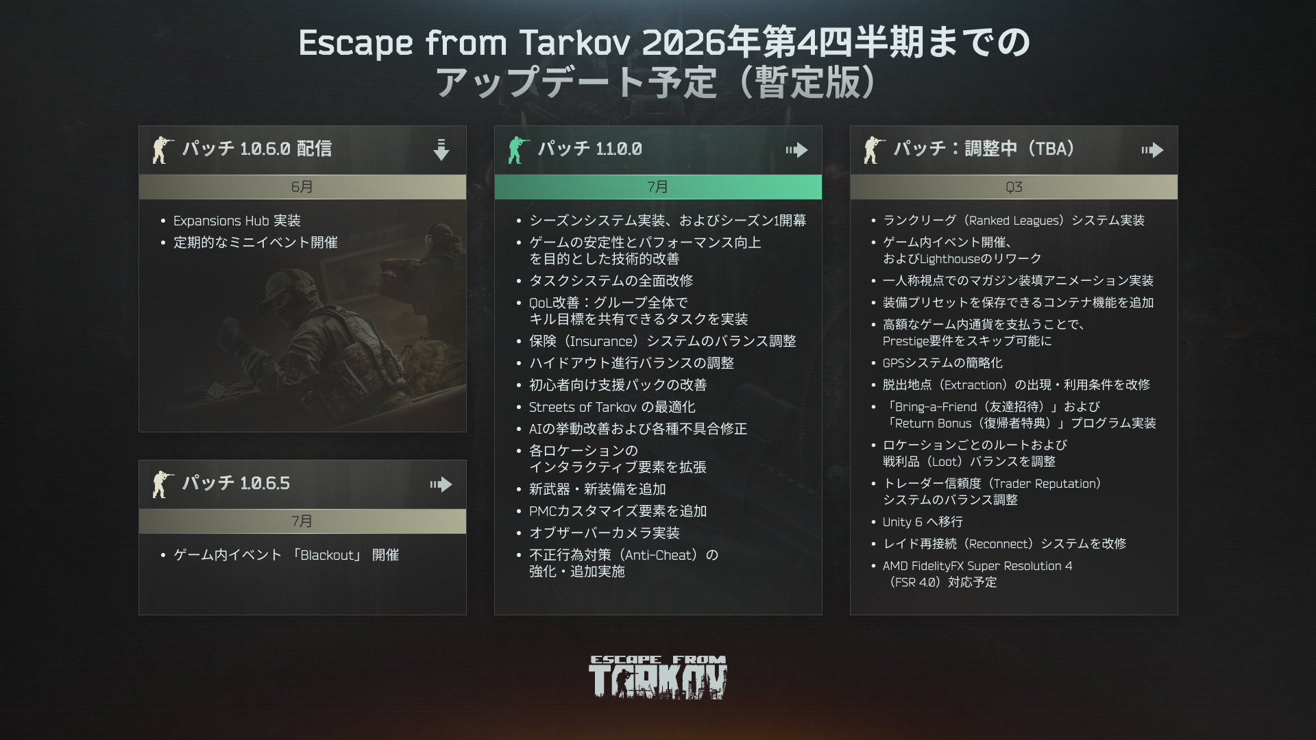 『Escape from Tarkov』2026年第4四半期までの暫定ロードマップを公開_001