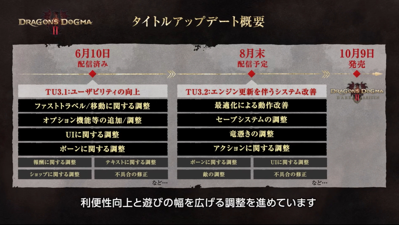 『ドラゴンズドグマ 2：ダークアリズン』極寒の新エリア「ノルガン」を冒険する新映像が公開_010
