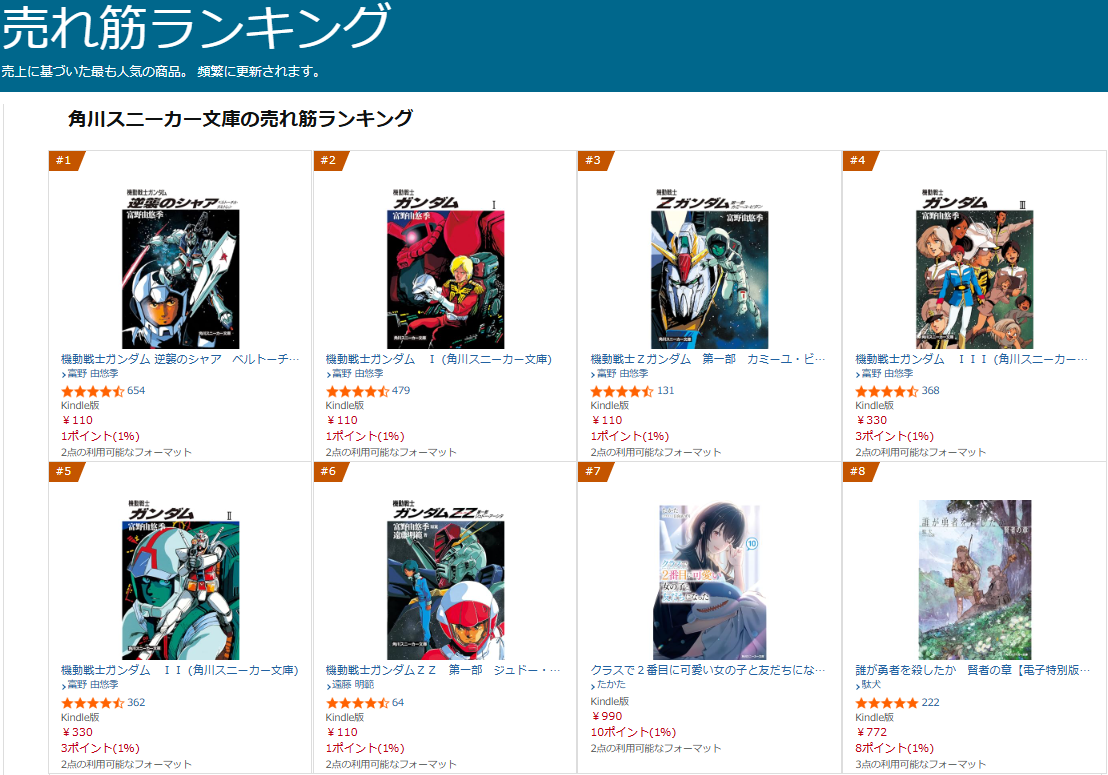 『機動戦士ガンダム 逆襲のシャア ベルトーチカ・チルドレン』がKindleにてセール中。小説版が110円に_001