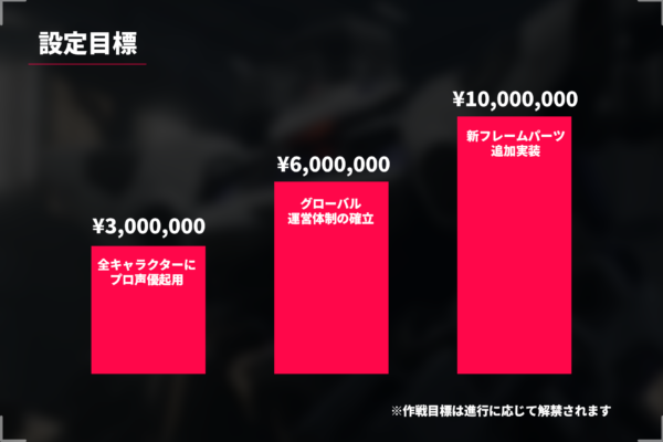 『オメガフェネクス』のクラファンページがCAMPFIREで公開_004