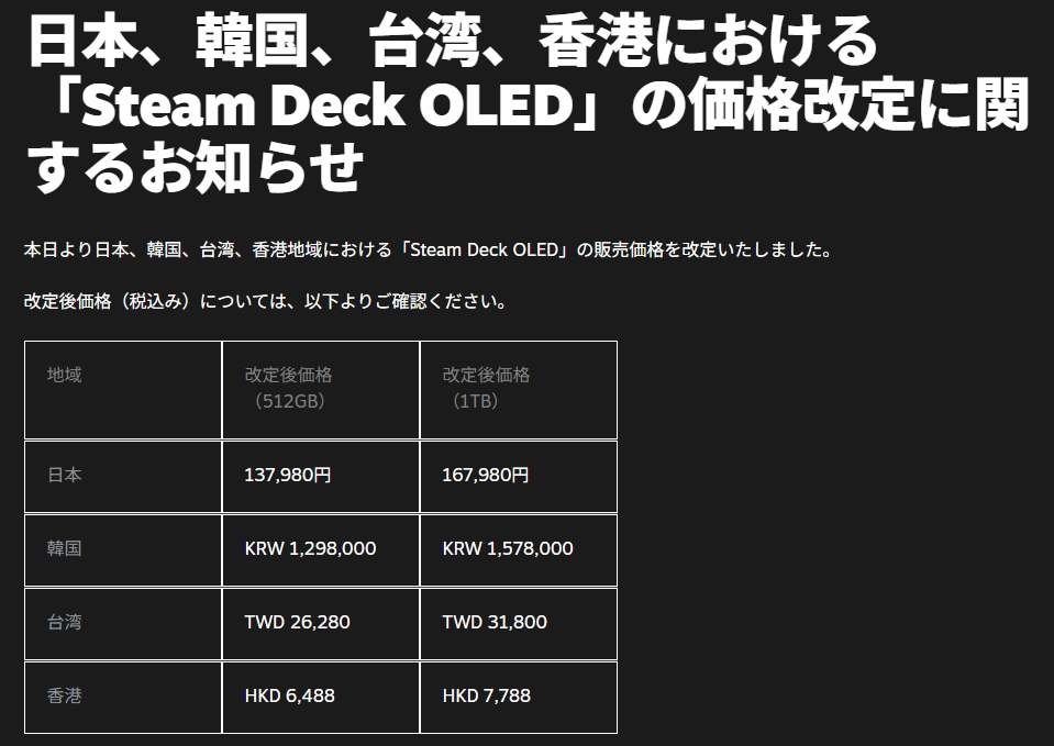 「Steam Deck OLED」が価格改定。512GBモデルは13万7980円、1TBモデルは16万7980円に_001