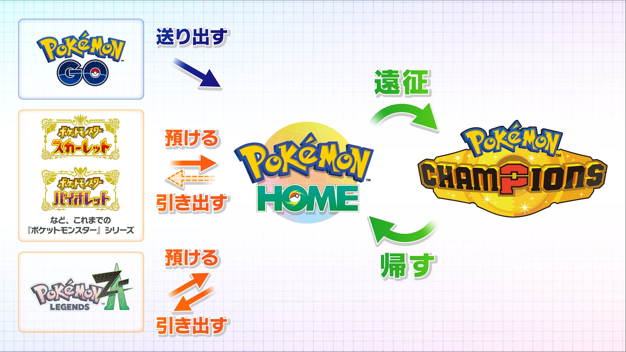 『ポケモンチャンピオンズ』待望のスマホ版、6月17日11時~15時のメンテナンス終了後から配信スタート_002
