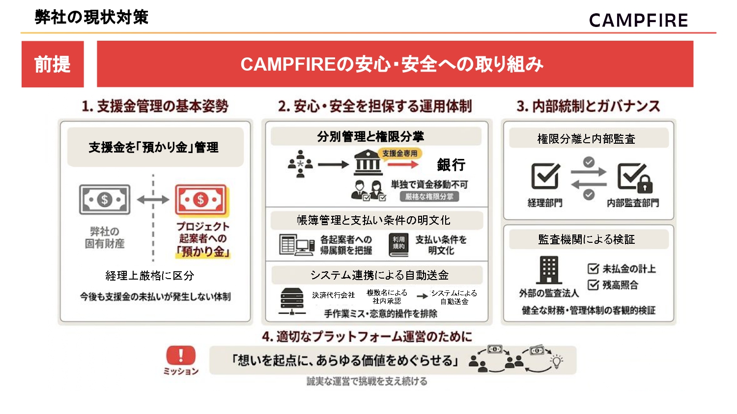『シブヤスクランブルストーリーズ』クラウドファンディング第2弾｜イシイジロウ氏＆CAMPFIREさんインタビュー_004