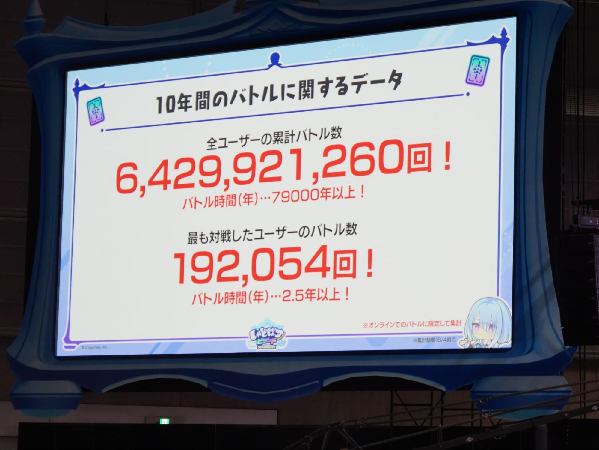 『シャドバ』10周年を祝う祭典「Shadowverse Fes 2026」レポート。ファンたちの“シャドバ熱”を浴びてきた_035
