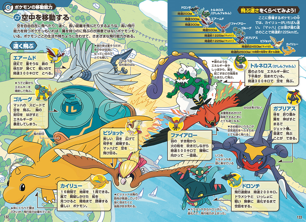 株式会社ポケモン、書籍『ポケモン生態図鑑』の印税から2000万円を行動生態学の研究に寄付_001