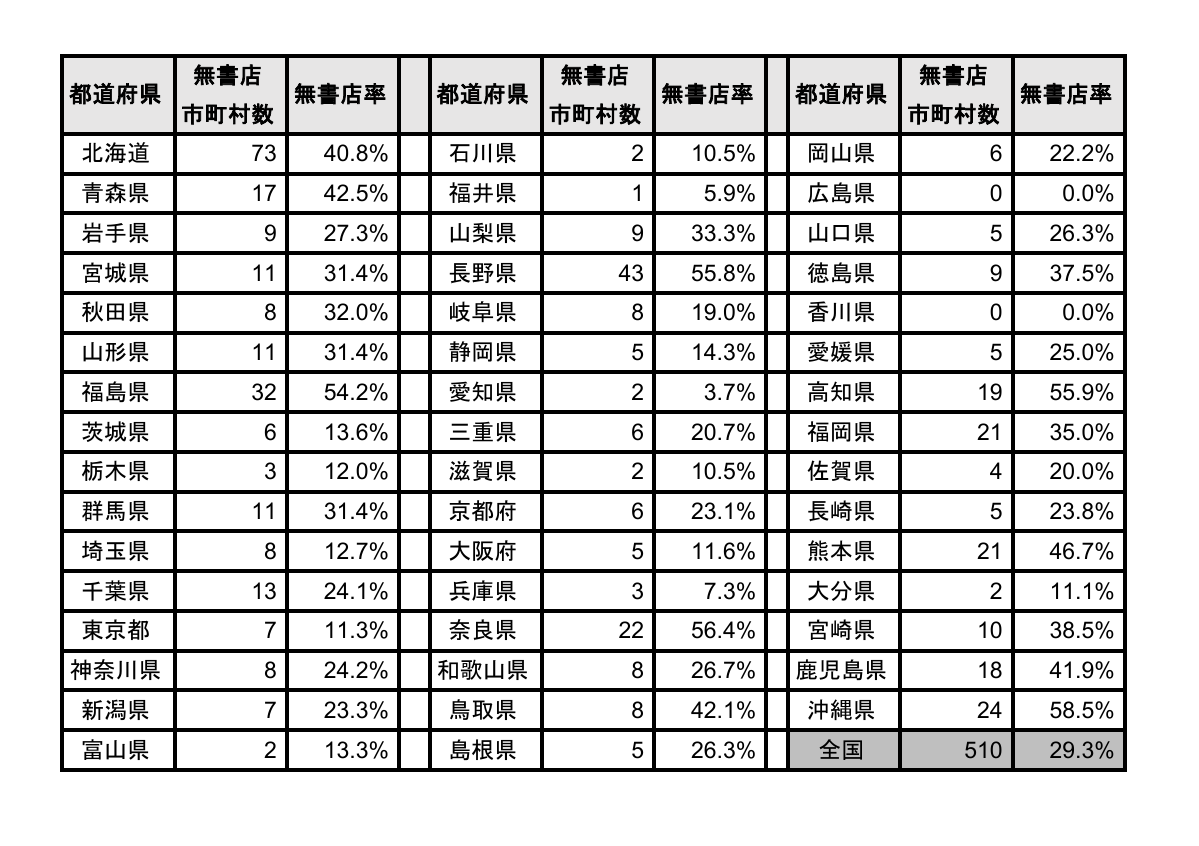 ポプラ社、郵便局で児童書などの試行販売を実施へ
_001