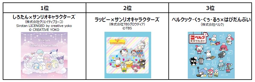 ポムポムプリンが「2026年サンリオキャラクター大賞」で通算5度目の第1位に輝く_010