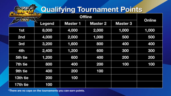 SNK格闘ゲーム5タイトルの世界大会「SWC 2026 Finals」開催決定。賞金総額は420万ドル_001