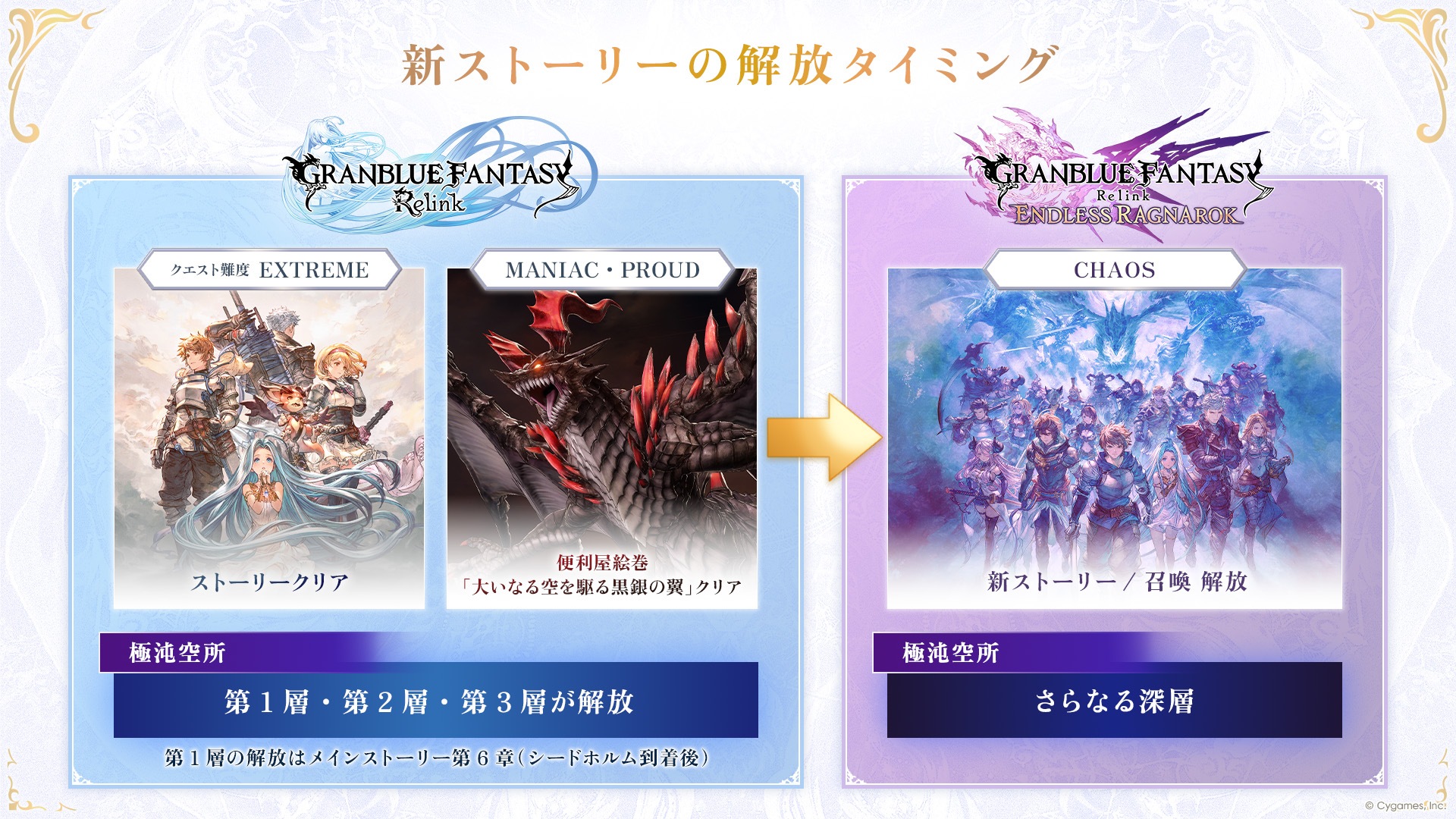 『グランブルーファンタジー リリンク エンドレスラグナロク』の体験版を配信。3rdトレーラーも公開_006