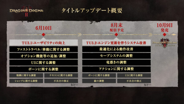 『ドラゴンズドグマ 2：ダークアリズン』Nintendo Switch 2版が10月9日に発売決定_021