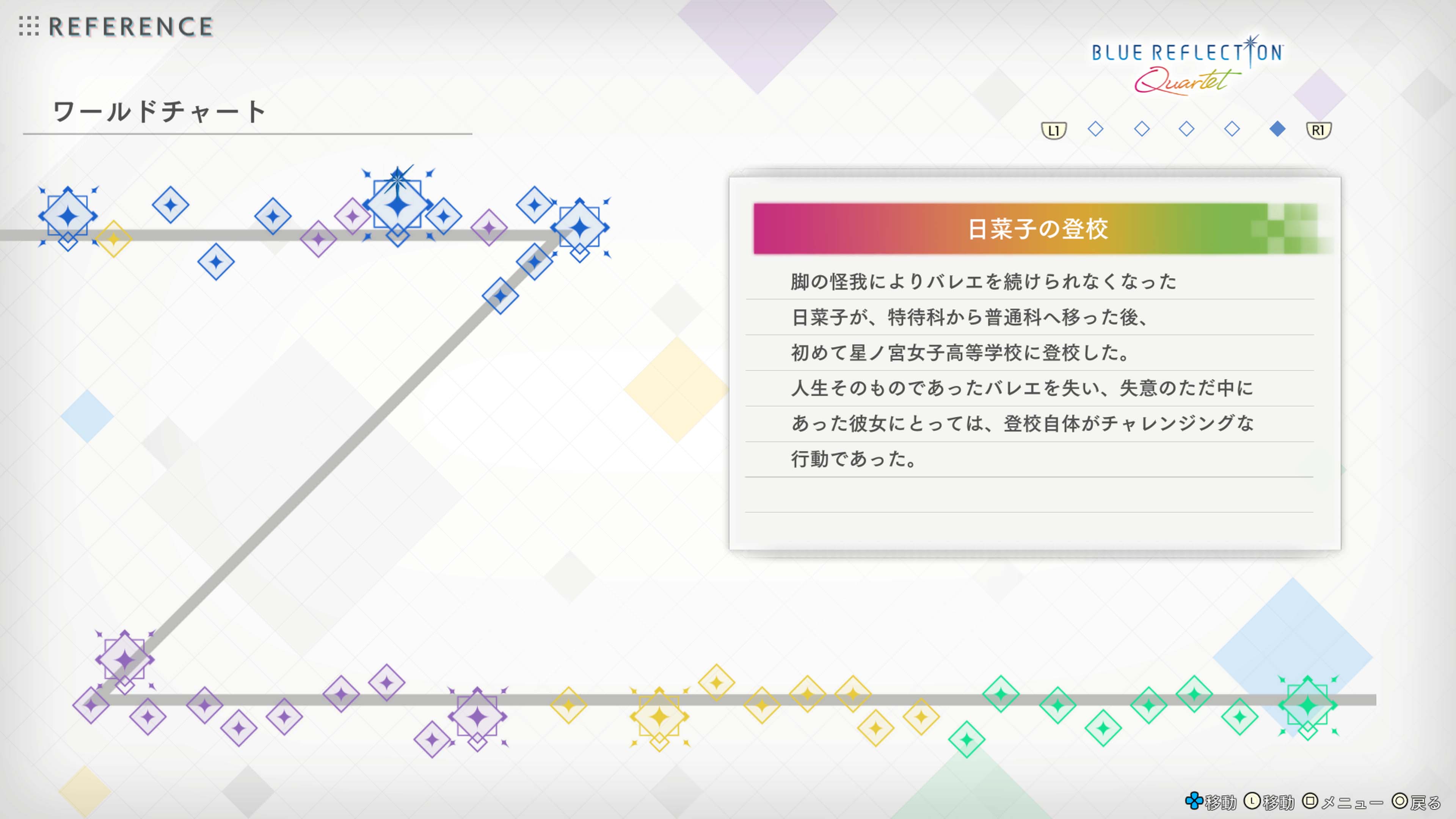 『BLUE REFLECTION Quartet: 少女たちのキセキ』PSストアにて予約受付が開始。PV第2弾も公開
_011