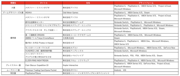 「日本ゲーム大賞2026」年間作品部門の一般投票が開始。6月12日から7月17日まで受付_005